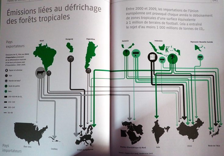 Emissions de CO2