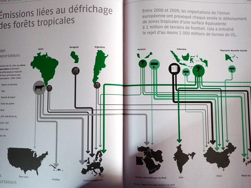 Emissions de CO2